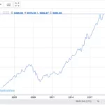 NZX 50 Hits New Record High